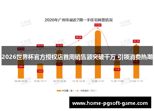 2026世界杯官方授权店首周销售额突破千万 引领消费热潮
