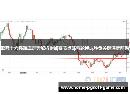 欧冠十六强赔率走势解析附加赛节点阵容轮换成胜负关键深度前瞻